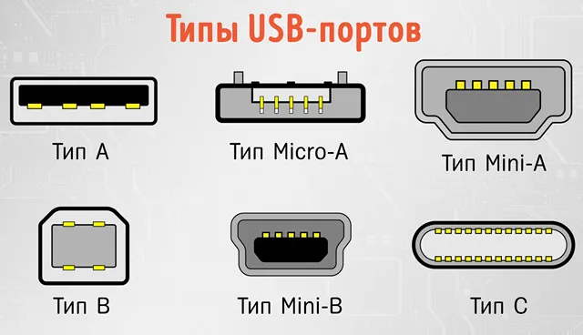 Что такое USB-порт и как Вы можете его использовать?